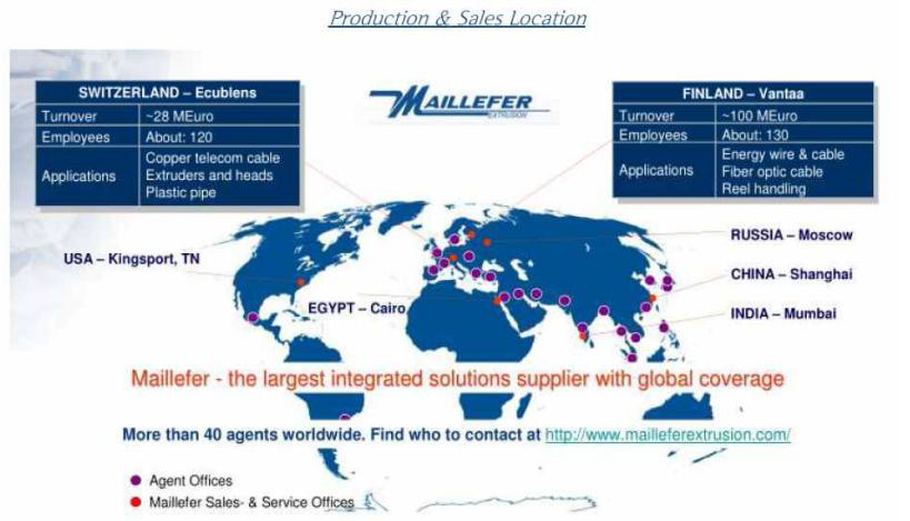 Maillefer社의 주요 영업 현황