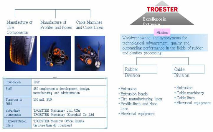 Troester社의 주요 영업 현황