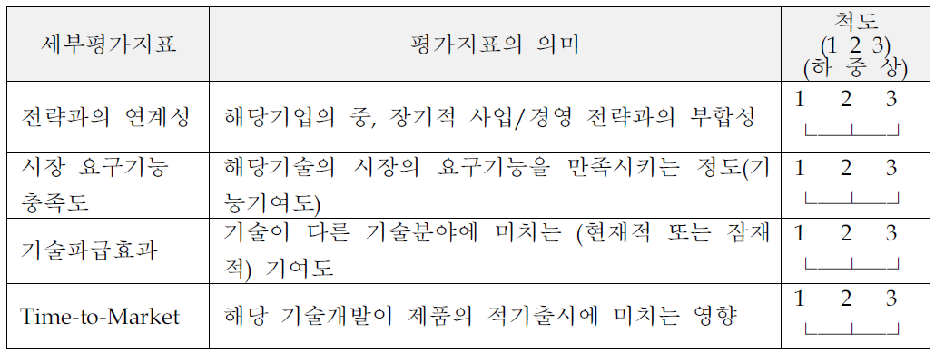 핵심기술 선정을 위한 평가지표