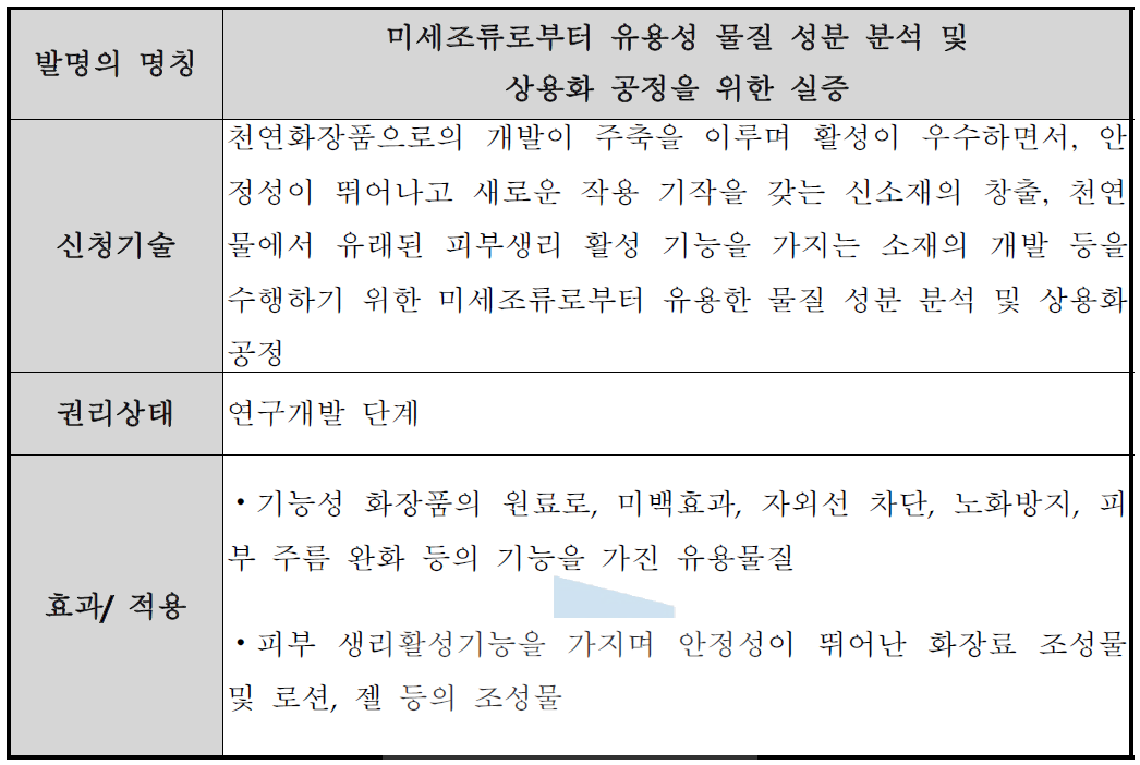 신청기술의 권리성 분석