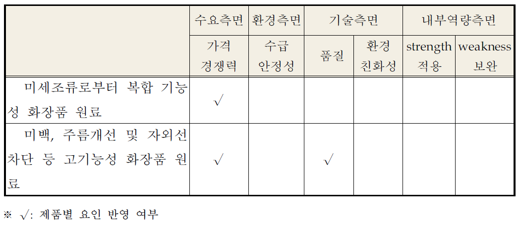 미션알지파워(주)의 전략제품 현황