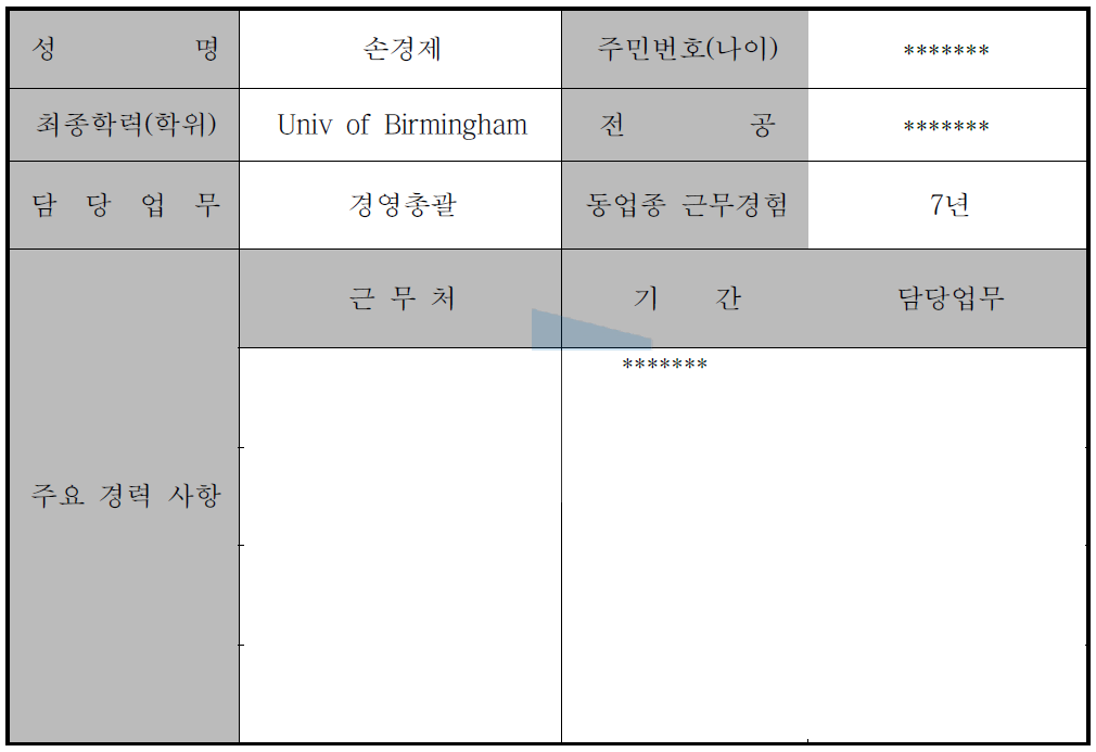 대표자 현황