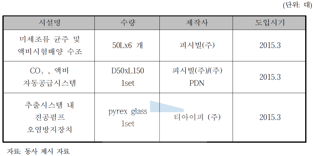 사업화를 위한 필요 설비