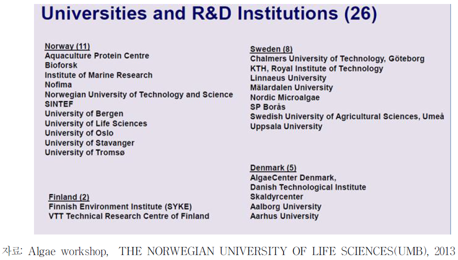 북유럽의 미세조류 기능성 물질 연구 대학 및 연구 기관 현황