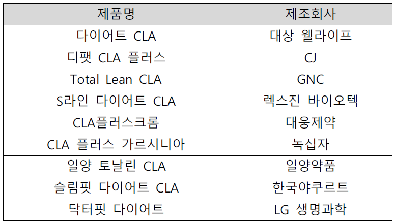 대표적인 CLA 관련 제품 목록