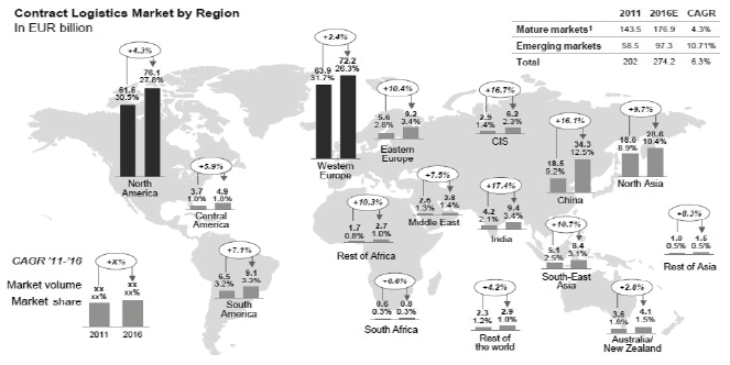 지역별 2012~2016년 전문물류시장 성장율 전망