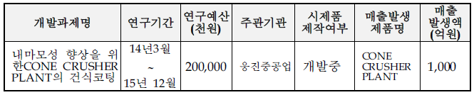 신청기업의 기술개발 실적