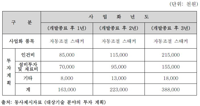 사업화 추진 계획