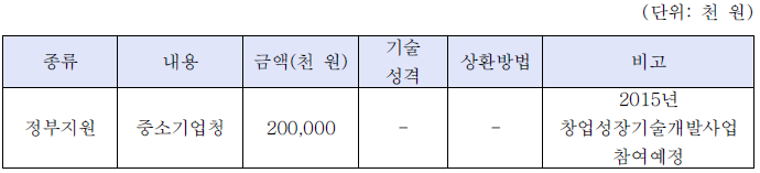 동사의 자금조달계획