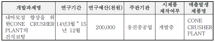 신청기업 대표의 연구개발 실적