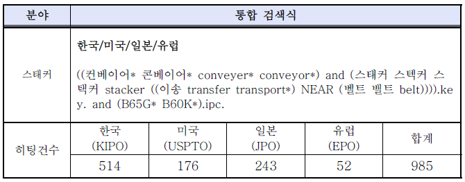 검색식