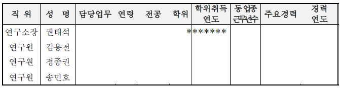 ㈜웅진중공업의 주요 개발 연구인력 현황