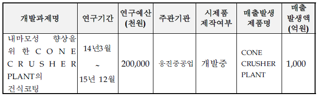 ㈜웅진중공업의 기술개발 실적