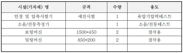 연구기자재 보유현황