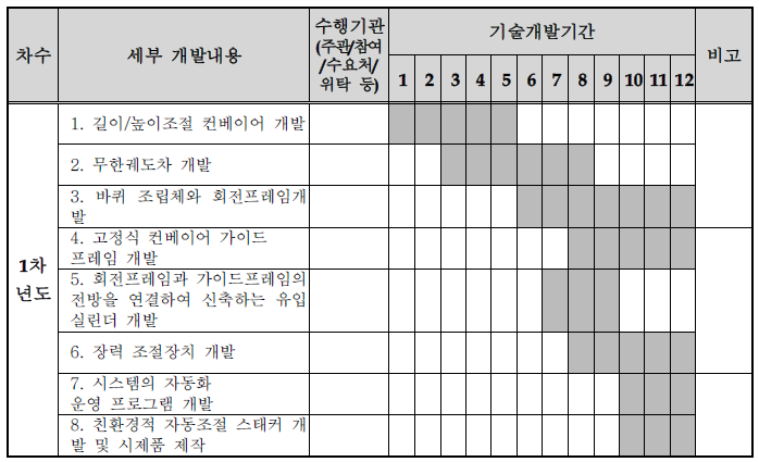 기술개발 일정계획