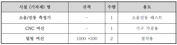 개발 설비 투자 계획 (주관기업에서 보유)