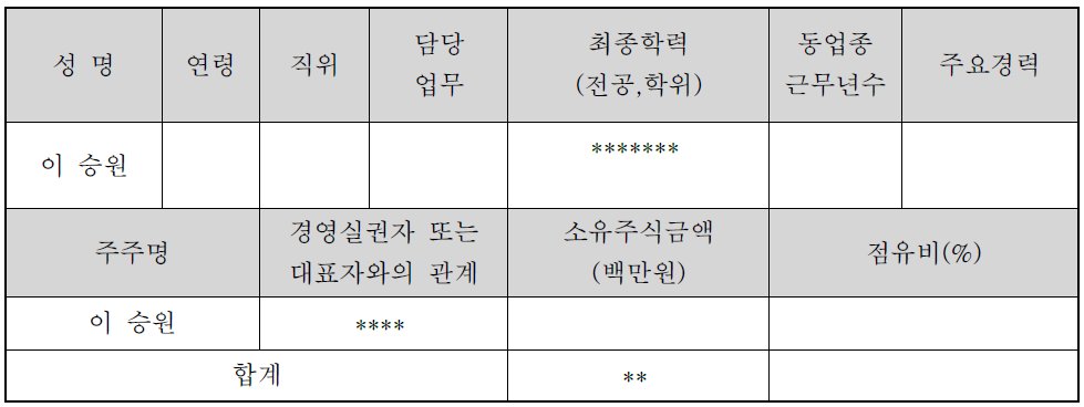 주요 경영진 및 주주 현황