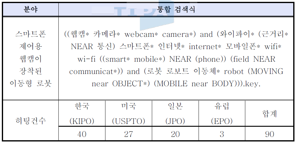 기획지원 대상기술 검색식