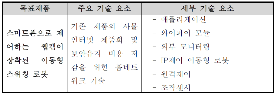 주요 기술별 세부 기술 요소