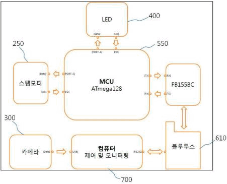 특허 JP 2009-026474 발명의 구성요소