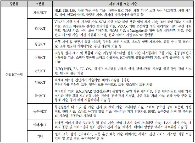 주요제품 분류표