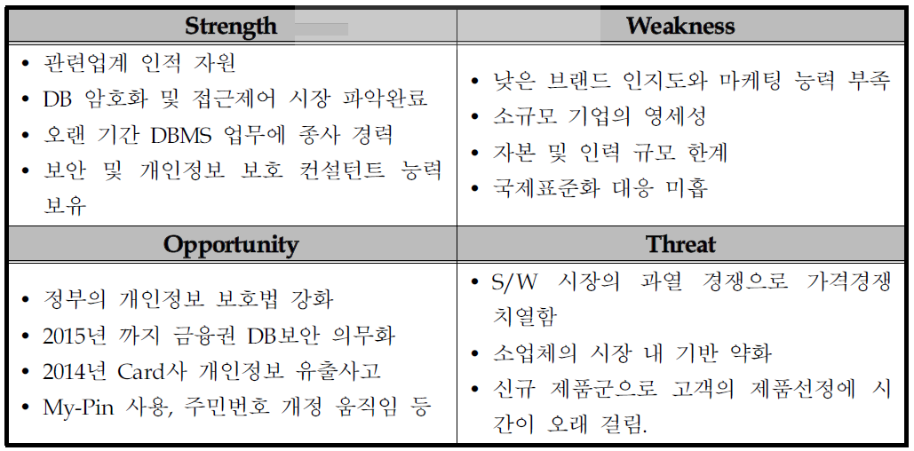 SWOT 분석