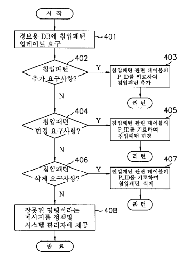 국내 등록특허공보 제0439174호의 대표도