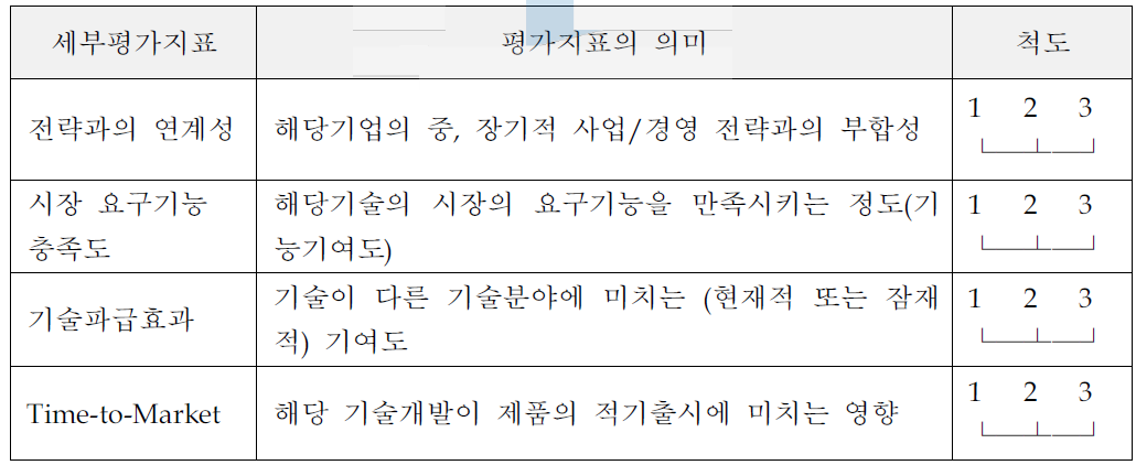 핵심기술 선정을 위한 평가지표