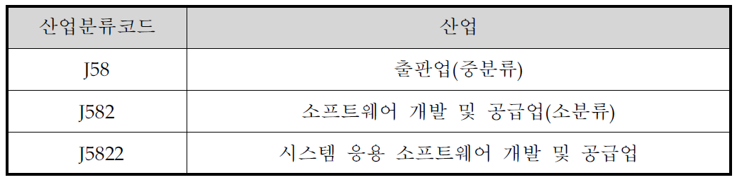 평가대상 기술의 산업분류 범위