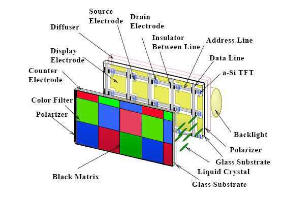 LCD의 기본구조