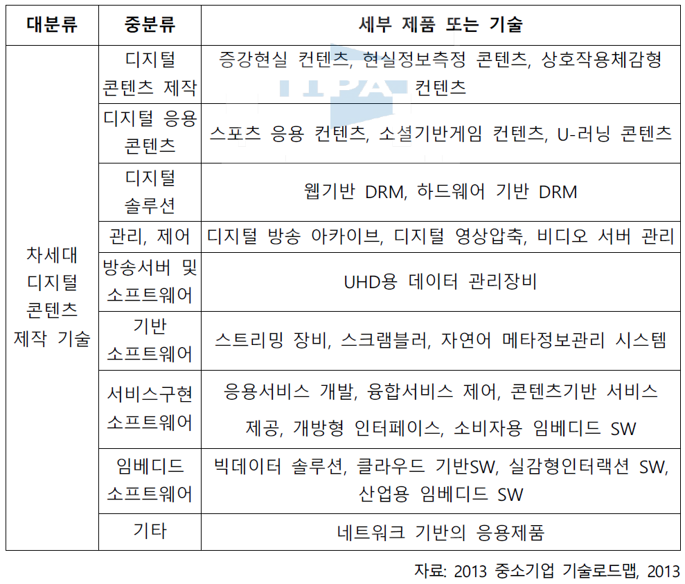 차세대 융합네트워크 분야의 주요제품 분류표