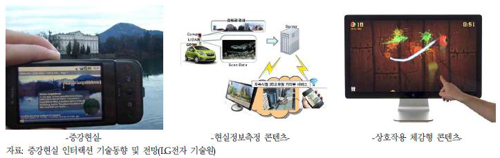 디지털 콘텐츠 분야 사업화 사례