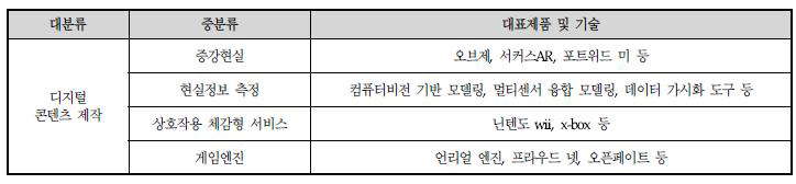 디지털 콘텐츠 제작 분야의 분류