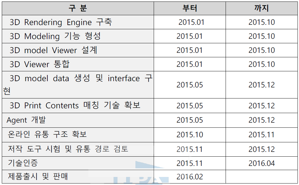 제품 개발 계획