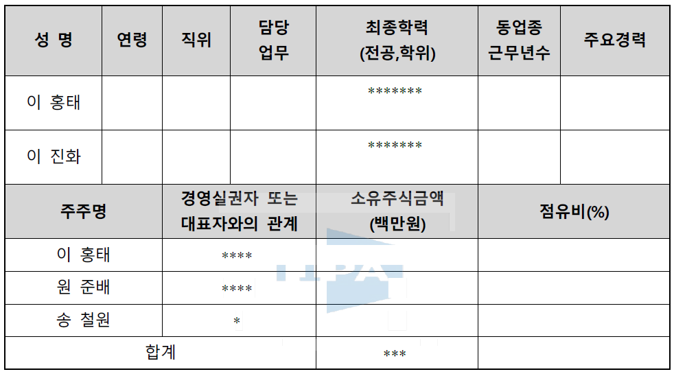 주요 경영진 및 주주 현황