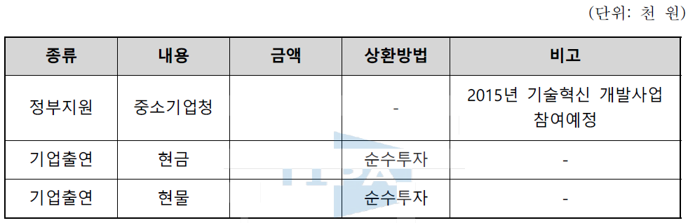 신청기업의 기술개발자금 조달계획