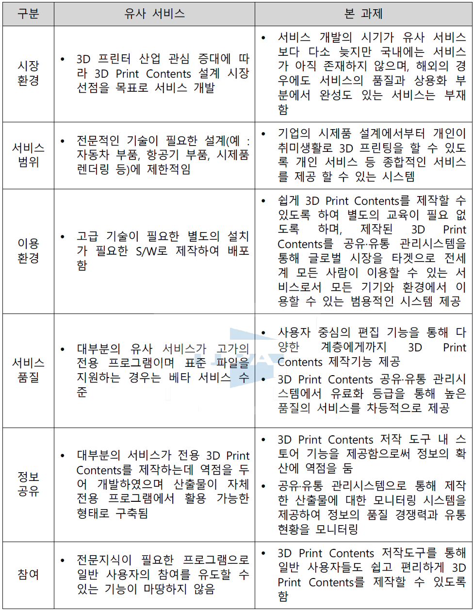 대상 기술과 기존 기술의 차별성