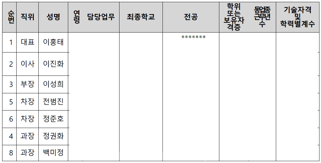 가이스트코리아 개발인력