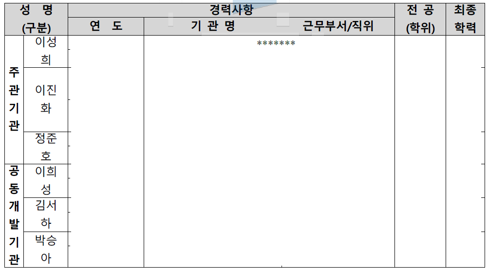 연구인력 및 주요이력