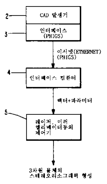 특허 KR 1997-0709891 발명의 구성요소