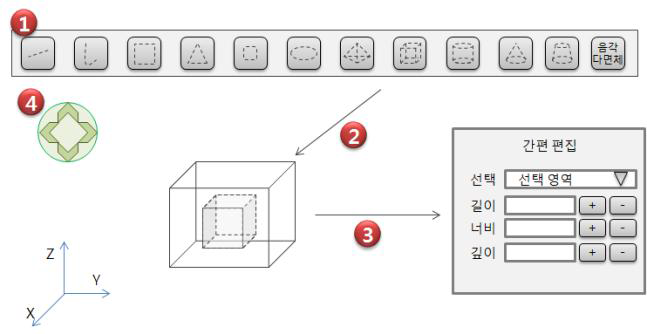 목표 기술의 활용 예를 나타낸 도면