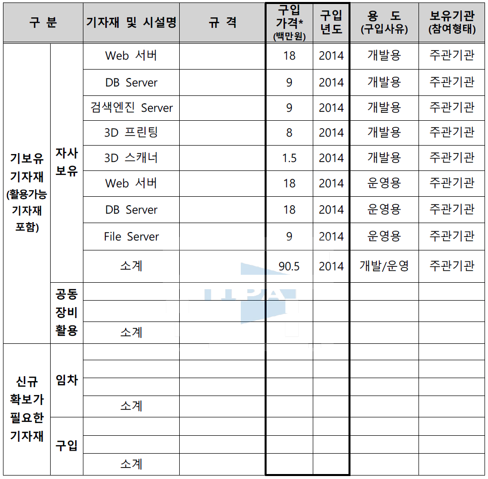 개발 설비 투자 계획(주관기업에서 보유)