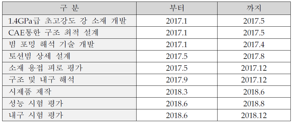 제품개발 계획