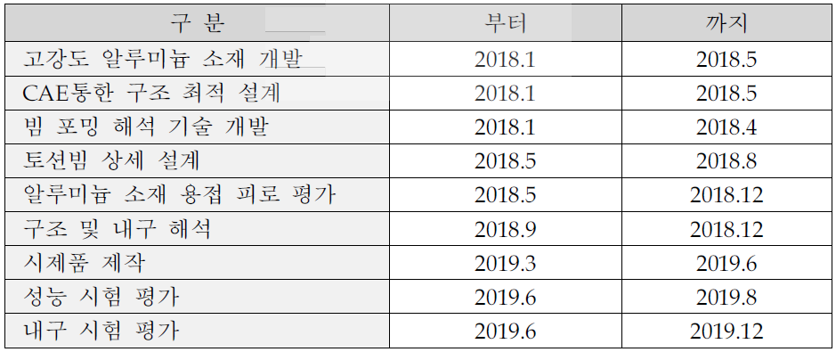 제품개발 계획