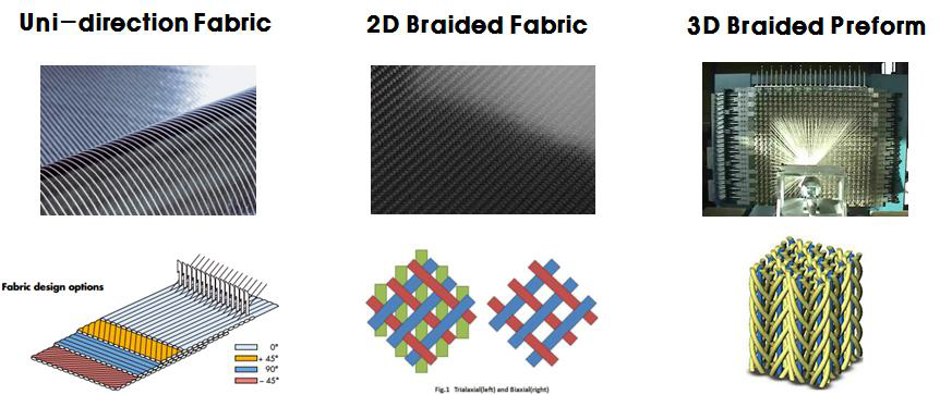 섬유 구성에 따른 CFRP 소재
