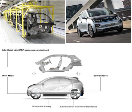 BMW사 i3 CFRP 적용 바디 프레임 부품