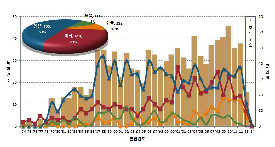 금속과 CFRP 복합재를 적용한 고강도, 초경량의 하이브리드 토션빔 개발 관련 특허출원 동향