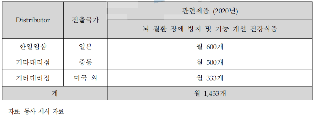 동사의 해외 목표 수요처