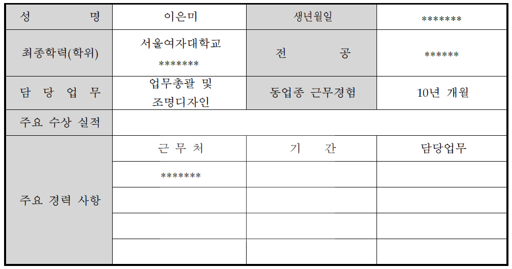 대표자 현황