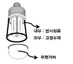 신청기술을 구현한 LED조명 개념도